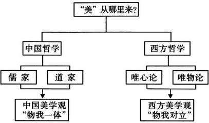 宗白華論美的三重源泉——《美的散步》中的美學框架解析