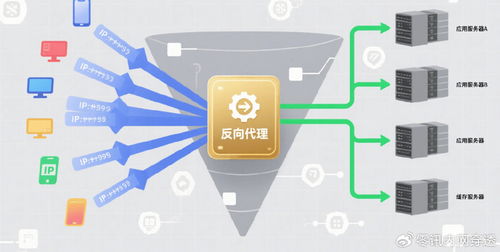 企業遠程訪問方案選擇 何時選內網穿透，何時需要反向代理