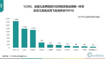 2017年第一季度中國移動互聯網行業發展分析報告