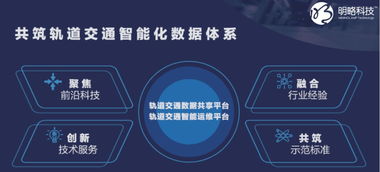 富欣智控與明略科技聯袂亮相2019北京軌交展，共繪智慧交通新藍圖